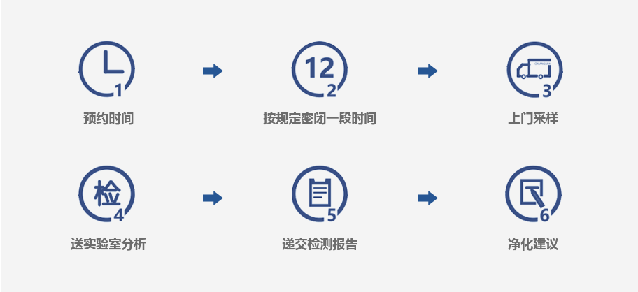 上海室內空氣質量檢測中心-上海CMA檢測報告